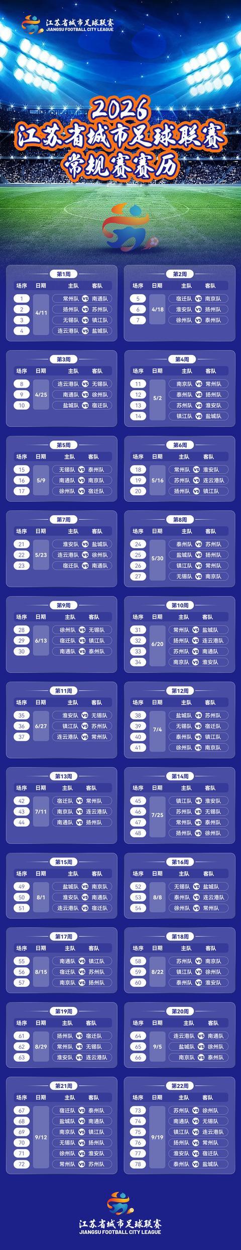 kaiyun-2026“苏超”常规赛赛程官宣！78场激战将续写“破圈”传奇